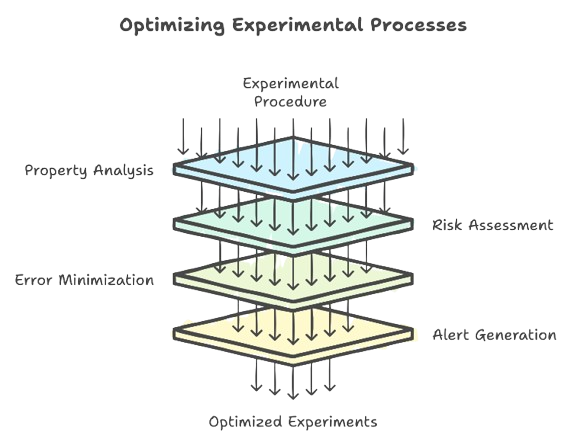 Section 5 Image